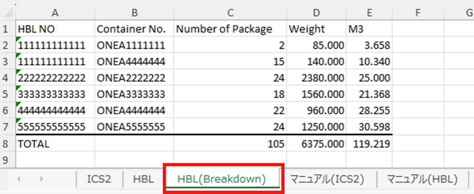 ICS2 HBL