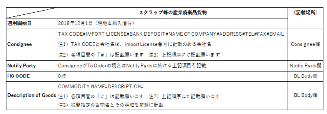 船積み前の留意点 | ONEジャパン