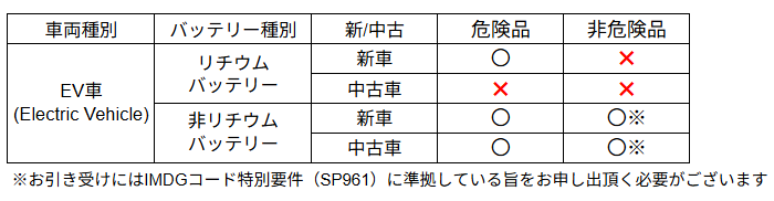EV MATRIX